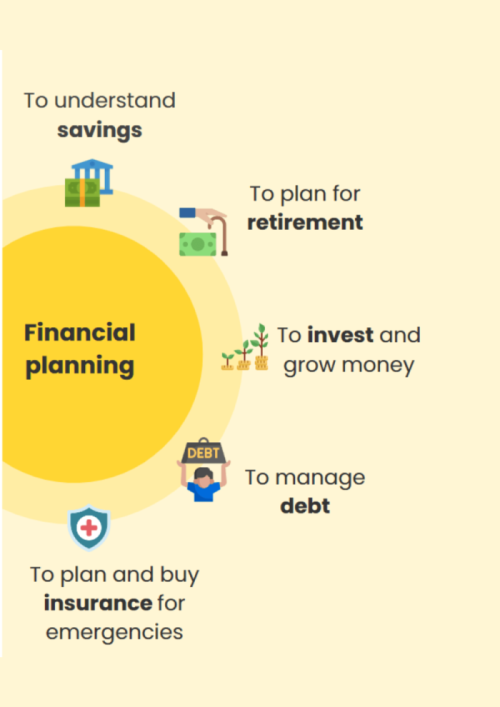 Multiply India - Information on Financial Planning