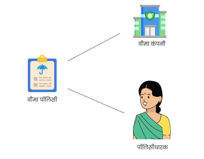 बीमा योजना किसे कहते हैं?