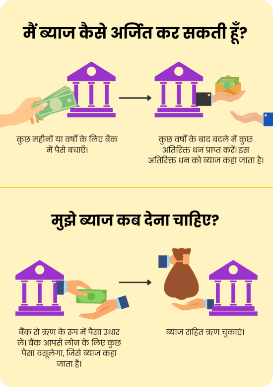 पैसे पर ब्याज दर